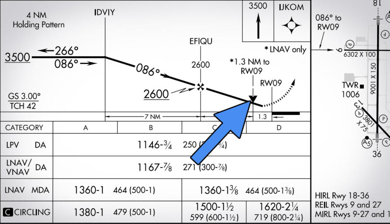 <p>What is the V the arrow is pointing to</p>