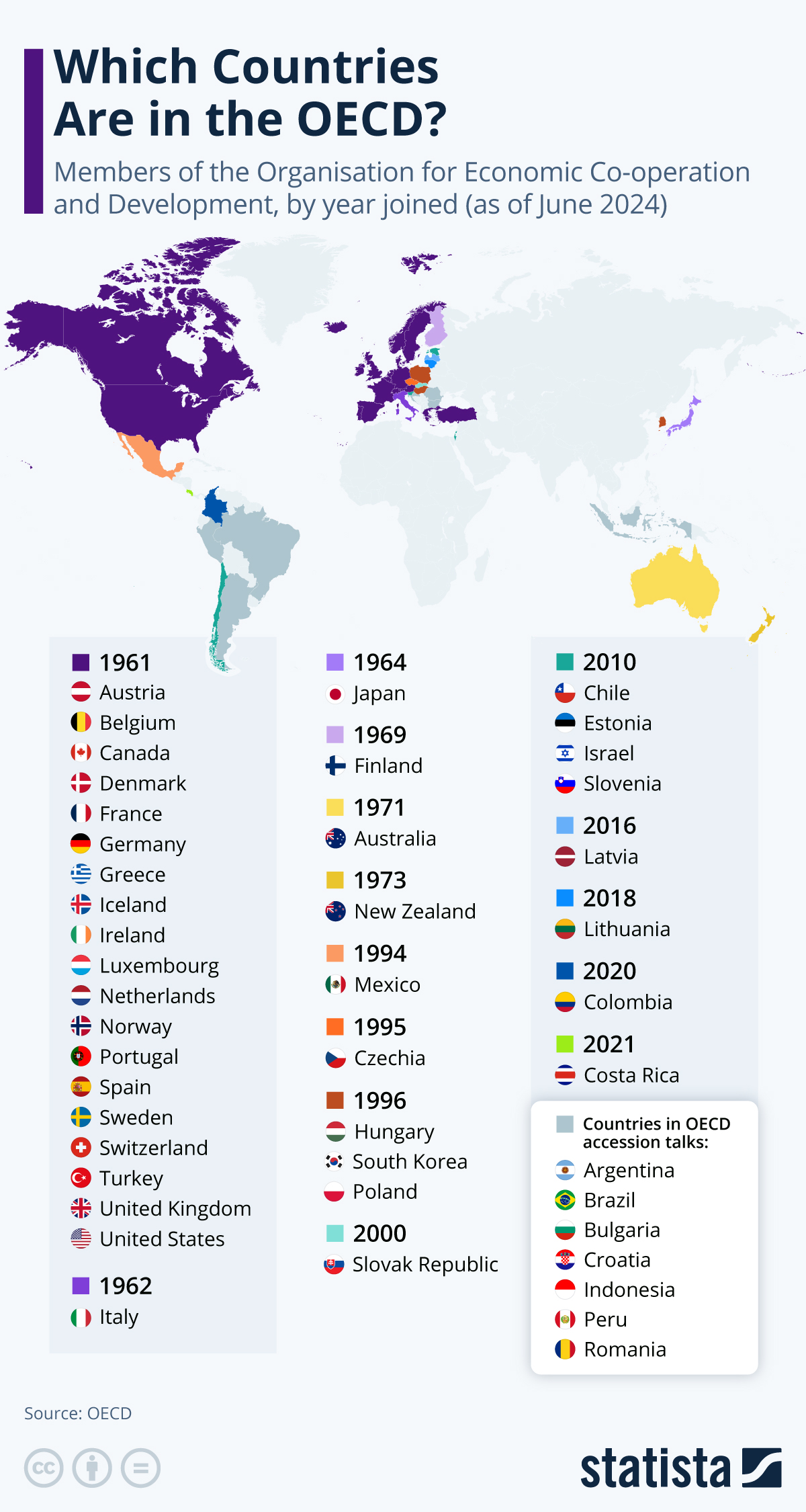 <ul><li><p>High demand for resource due to global increase in population</p></li><li><p>Overconsumption - If everybody in the world consumed resources at the rate people do in OECD and EU countries, the equivalent of 3.3 earths would be needed to keep up with consumption levels.</p></li></ul><p></p>