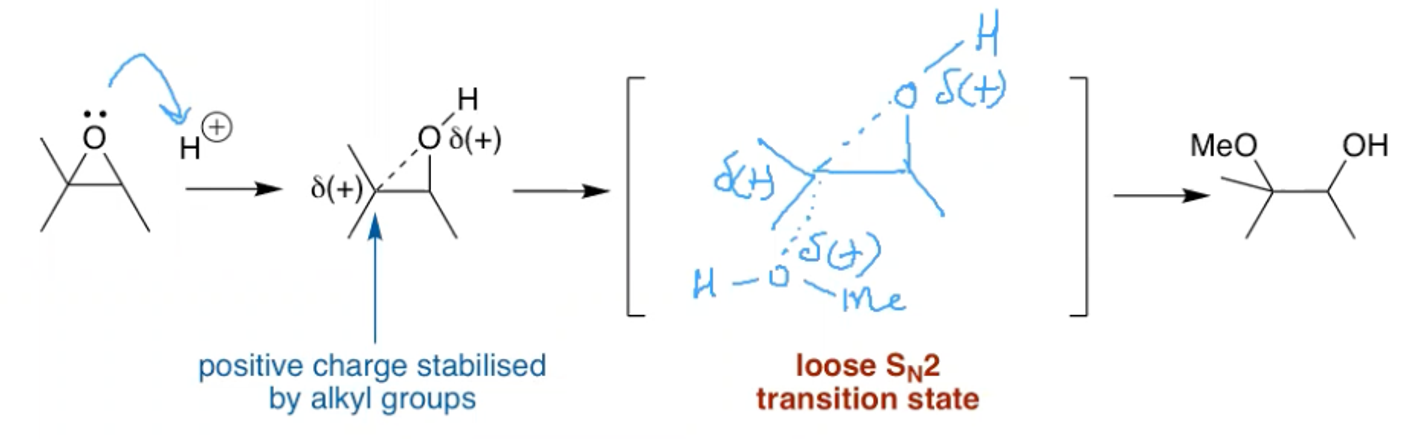 <p>Using HCl and MeOH in a loose SN2 reaction </p><p>The protonation produces a positively charged intermediate that acts like a bromonium ion.</p>