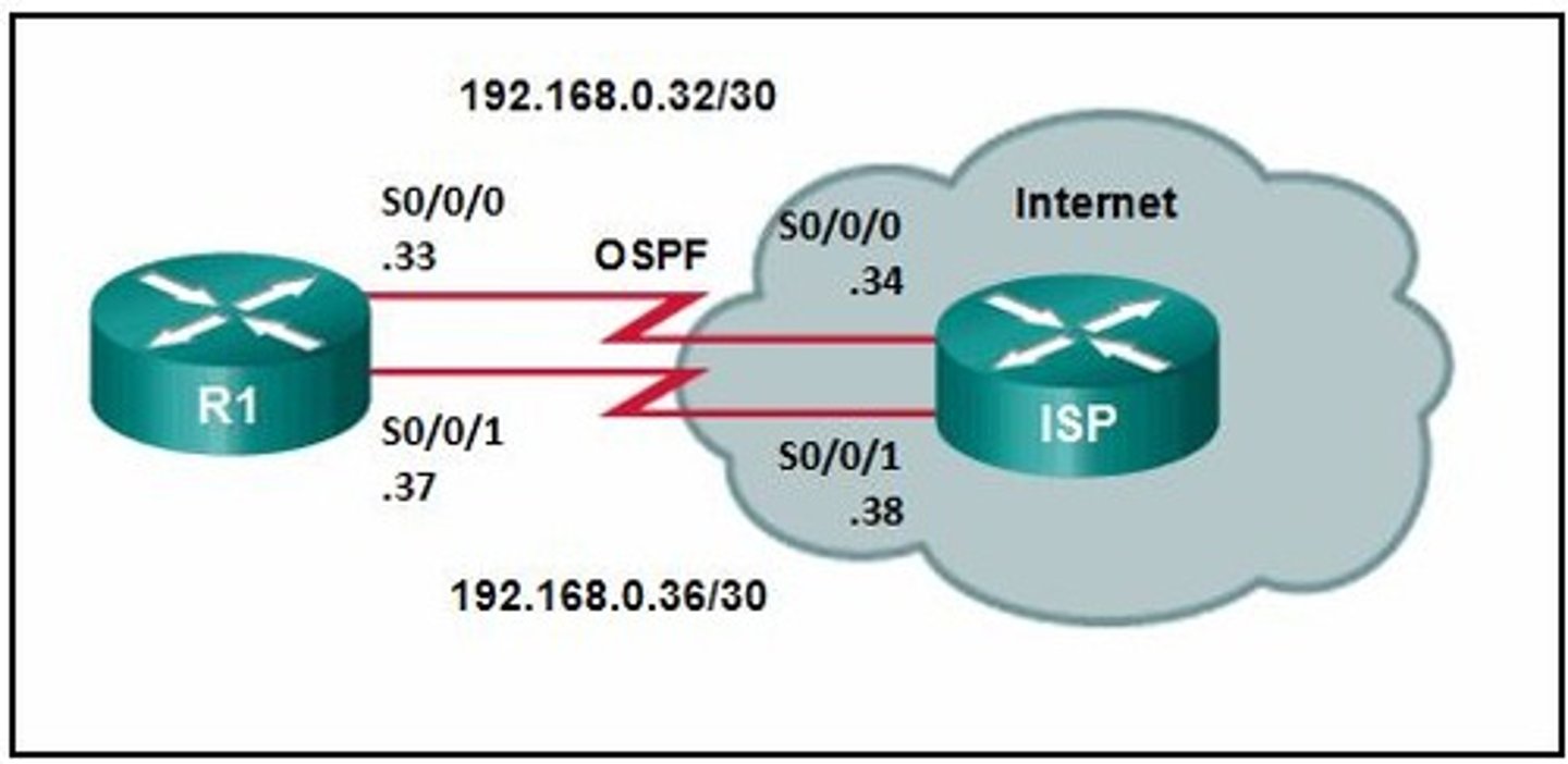 <p>Refer to the exhibit. Router R1 has an OSPF neighbor relationship with the ISP router over the 192.168.0.32 network. The 192.168.0.36 network link should serve as a backup when the OSPF link goes down. The floating static route command ip route 0.0.0.0 0.0.0.0 S0/0/1 100 was issued on R1 and now traffic is using the backup link even when the OSPF link is up and functioning. Which change should be made to the static route command so that traffic will only use the OSPF link when it is up?​</p><p>Add the next hop neighbor address of 192.168.0.36.</p><p>Change the administrative distance to 1.</p><p>Change the destination network to 192.168.0.34.</p><p>Change the administrative distance to 120.</p>
