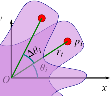 <p>angular displacment is the same for all, ds ( r x dtheta) is different</p>
