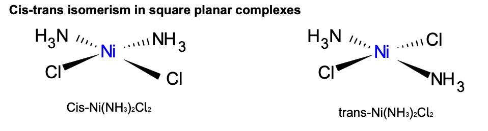 <ul><li><p>cis-trans isomerism in square planar complexes</p><ul><li><p>only the cis isomer of the cisplatin drug shows any anti-cancer activity </p></li><li><p>cis= z trans= e</p></li></ul></li><li><p>Cis-trans isomerism in octahedral complexes </p></li><li><p>Optical isomerism in octahedral complexes </p></li></ul><p></p>