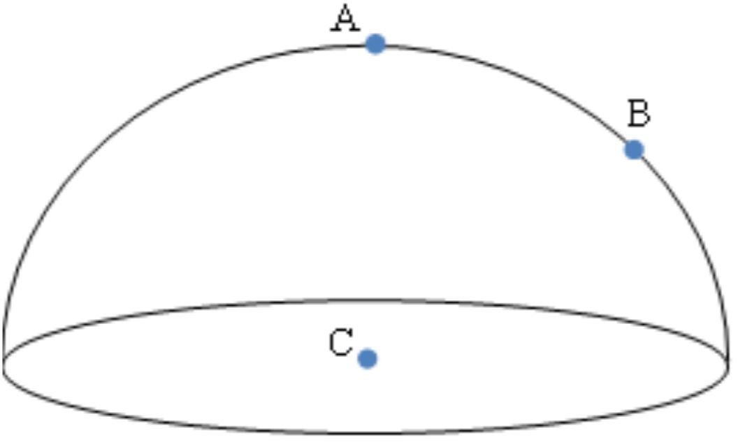 <p>For the hemisphere shown in the figure, which arrow best describes the direction of the area vector at point C, which is in the middle of the flat bottom?</p>