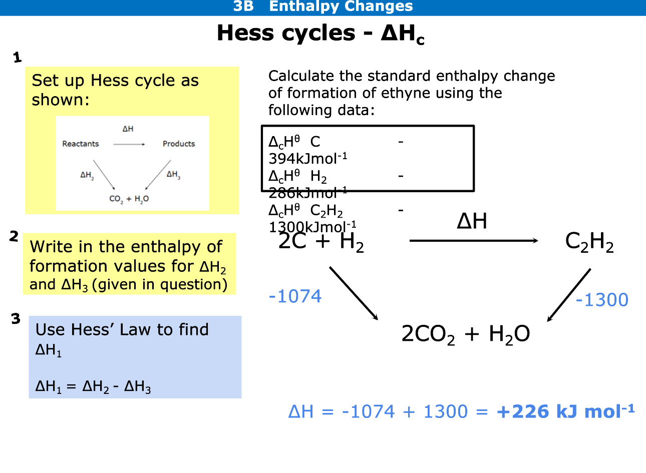 <p>For combustion arrows are pointed downwards </p><p>Beneath write CO2 and H2O</p><p>Add up elements on left and see if arrow going with reaction or against, if against change sign</p><p>Add up elements on right and work out formation</p>