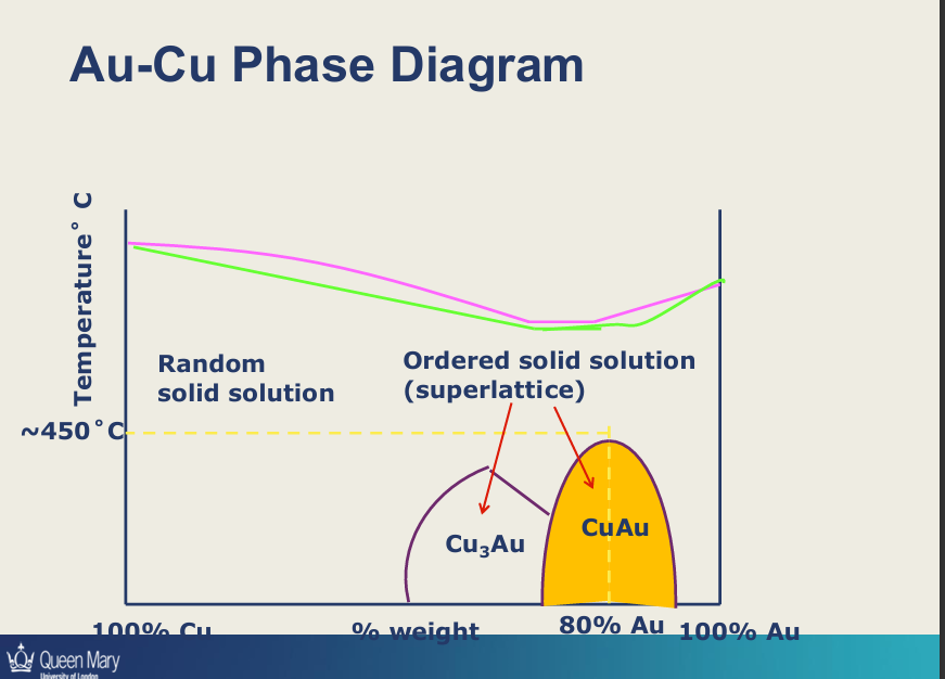 <p>Describe this diagram&nbsp;</p>
