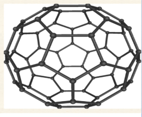 <ul><li><p><span>approximately spherical molecule made up of five- and six-membered C ring</span></p></li><li><p><span>C<sub>60</sub> resembles a soccer ball</span></p></li><li><p><span>there is a small amount of delocalized electrons but not enough to strongly conduct electricity</span></p></li><li><p><span>behaves as an electron deficient molecule and readily accepts electrons</span></p></li><li><p><span>is a molecular molecule and can dissolve in some non-polar solvents</span></p></li><li><p><span>lower MPs than diamond or graphite</span></p></li></ul><p></p>