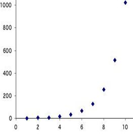 Given the options below, which would you estimate as the best value for r ?

\
r = 0.1

r = 0.5

r = 0.9

It is not appropriate to use r in this situation.
