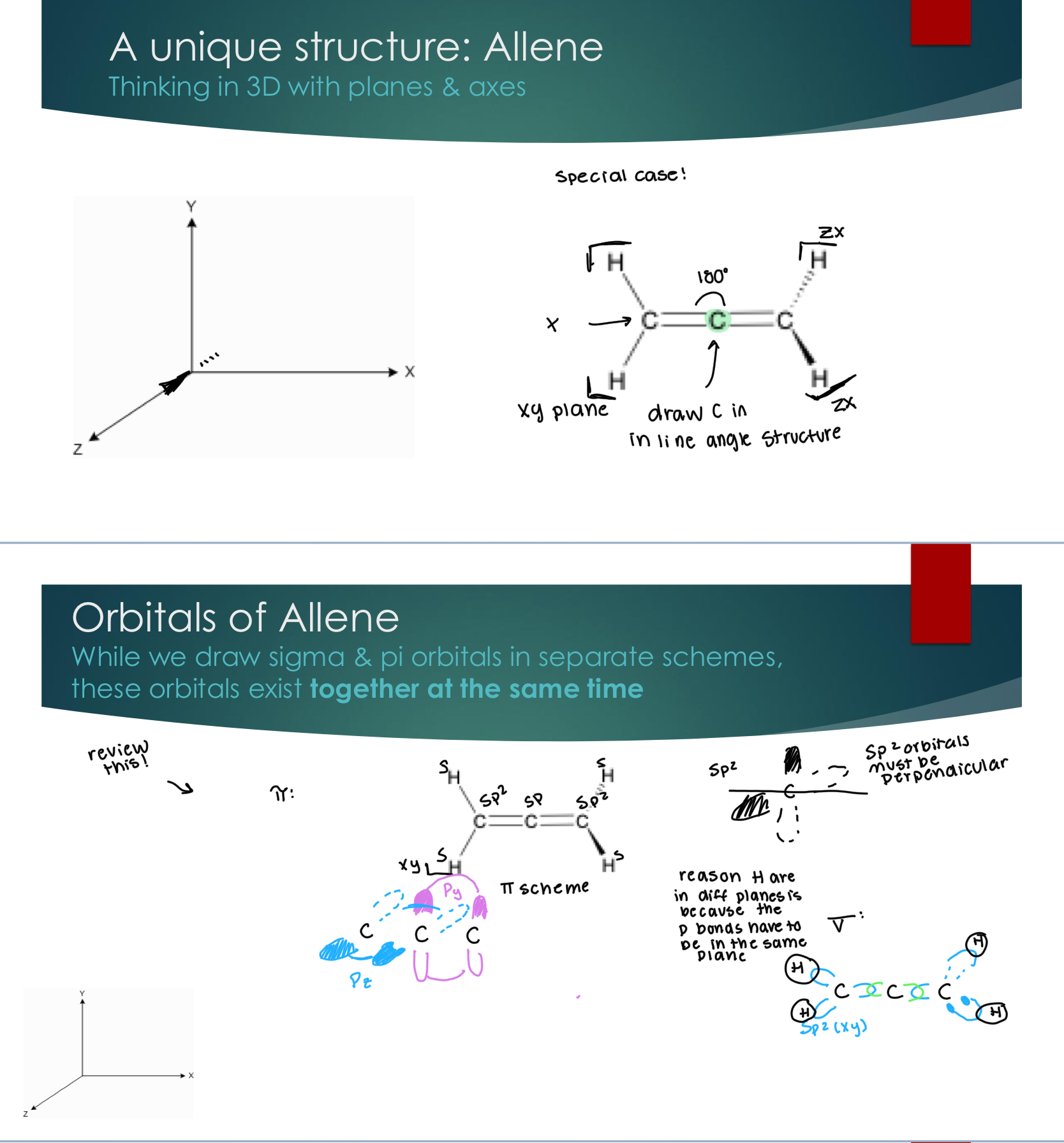 <p>While we draw sigma &amp; pi orbitals in separate schemes, these orbitals exist together at the same time</p><p>The reason the h’s are in different planes is because the p bonds have to be in the same plane. </p>