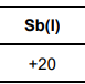<p>Suggest why the value for the standard enthalpy of formation of liquid antimony, given in the table above, is not zero.</p>