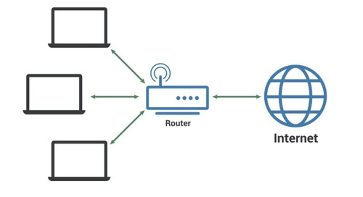 <p>A network that connects devices within a limited area, such as a residence or office building, typically using Ethernet or Wi-Fi technology.</p>