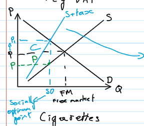 <p>burden on producer</p>