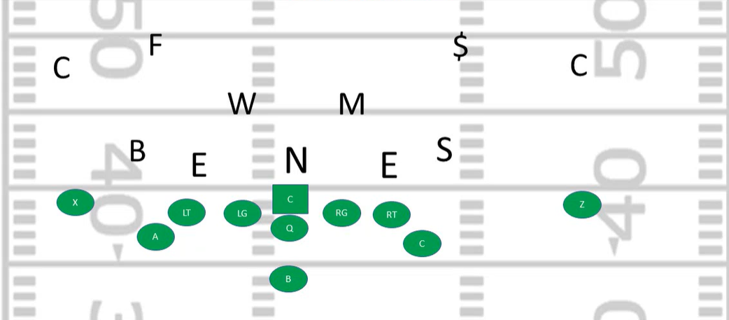 <p>What kind of defense is this?</p>