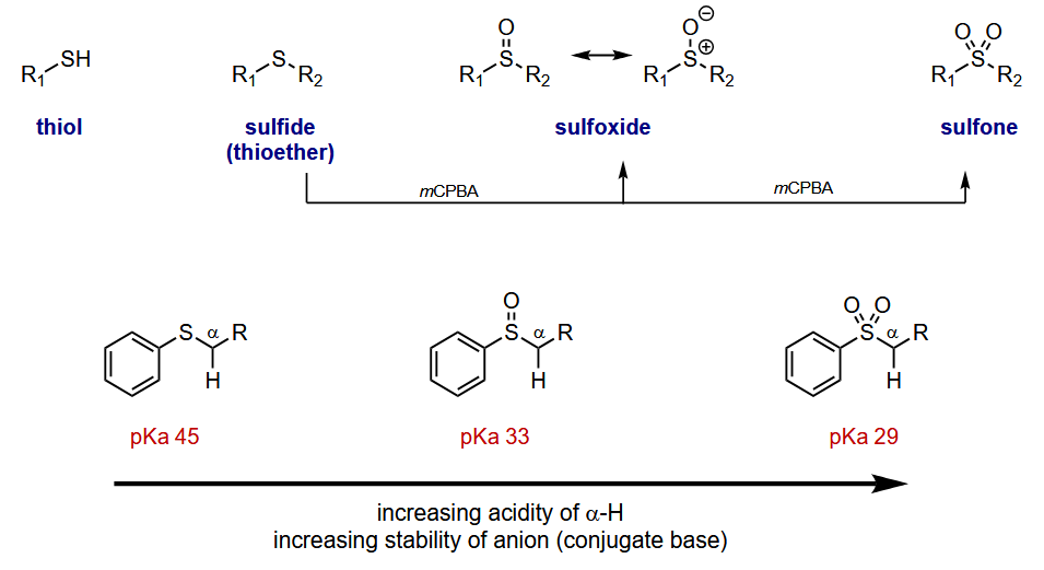 <p>Oxidation can be done using mCPBA</p>