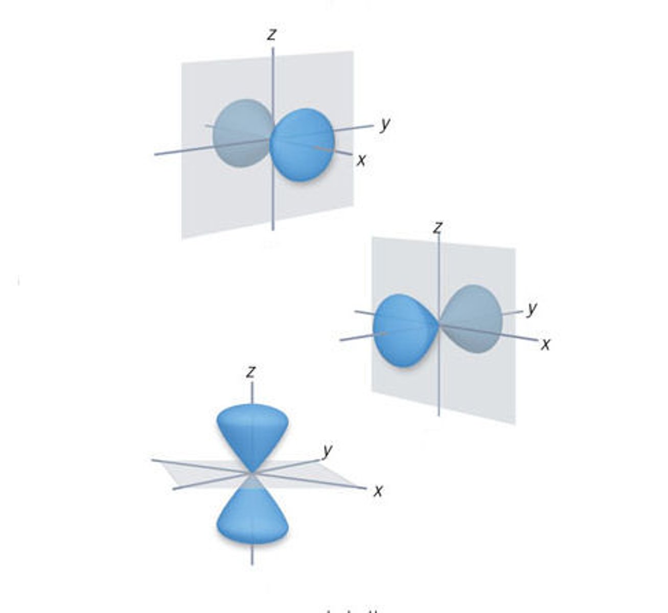 <p>the three-dimensional space where an electron is found 90% of the time</p>