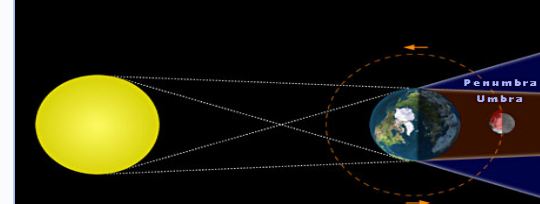 <p><span style="font-family: Calibri, sans-serif">Lunar Eclipse</span></p>