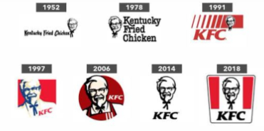 <p>Evolusi Logo KFC</p>