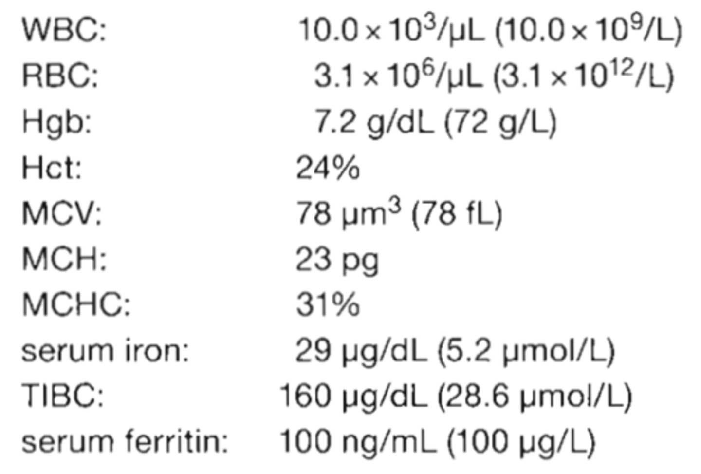 <p>28. A 89-year-old Caucasian female was transferred to the hospital from a nursing facility for treatment of chronic urinary tract infection with proteinuria. The patient presented with the following laboratory data:</p><p>-WBC 10x10^3/uL</p><p>-RBC 3.1x10^6/uL</p><p>-Hgb 7.2 g/dL (72g/L)</p><p>-Hct 24%</p><p>-MCV 78um^3 (78fL)</p><p>-MCH 23 pg</p><p>-MCHC 31%</p><p>-Serum iron: 29 ug/dL (5.2 umol/L)</p><p>-TIBC: 160 ug/dL (28.6 umol/L)</p><p>-serum ferritin: 100ng/mL</p><p>These data are most consistent with which of the following conditions?</p><p>A. iron deficiency anemia</p><p>B. anemia of chronic inflammation</p><p>C. hemochromatosis</p><p>D. acute blood loss</p>