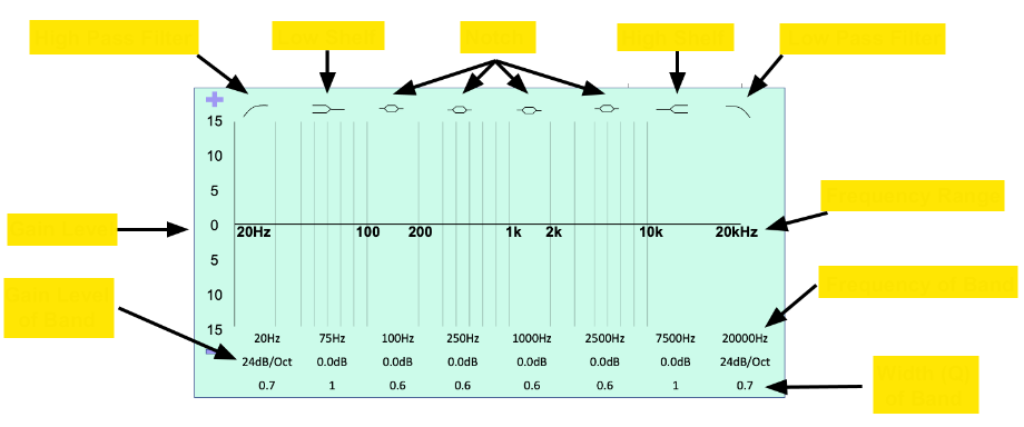 <p>Label the parametric EQ.</p>