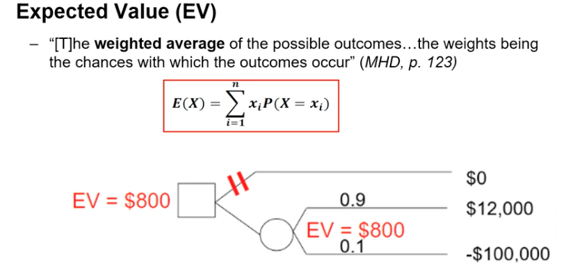 <p>The weighted average of the possible outcomes the weights being the chances with which the outcome occur.</p>