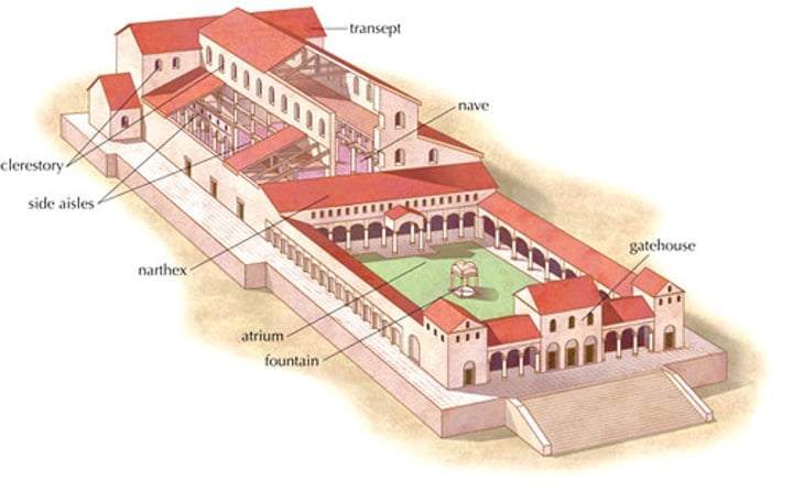 <p>-built by Constantine</p><p>-basilica plan: based on Roman basilica with atrium, narthex, transept</p><p>-Late Antique and Early Christian Art (Architecture)</p>