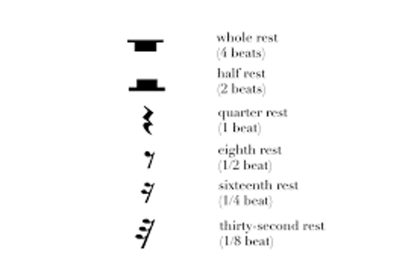 <p>an interval of silence indicated with a symbol</p>
