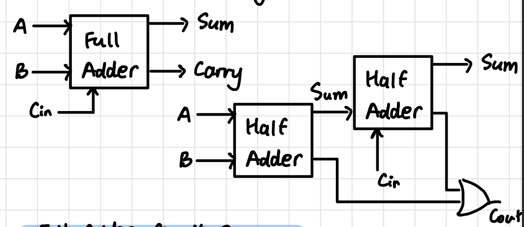 knowt flashcard image