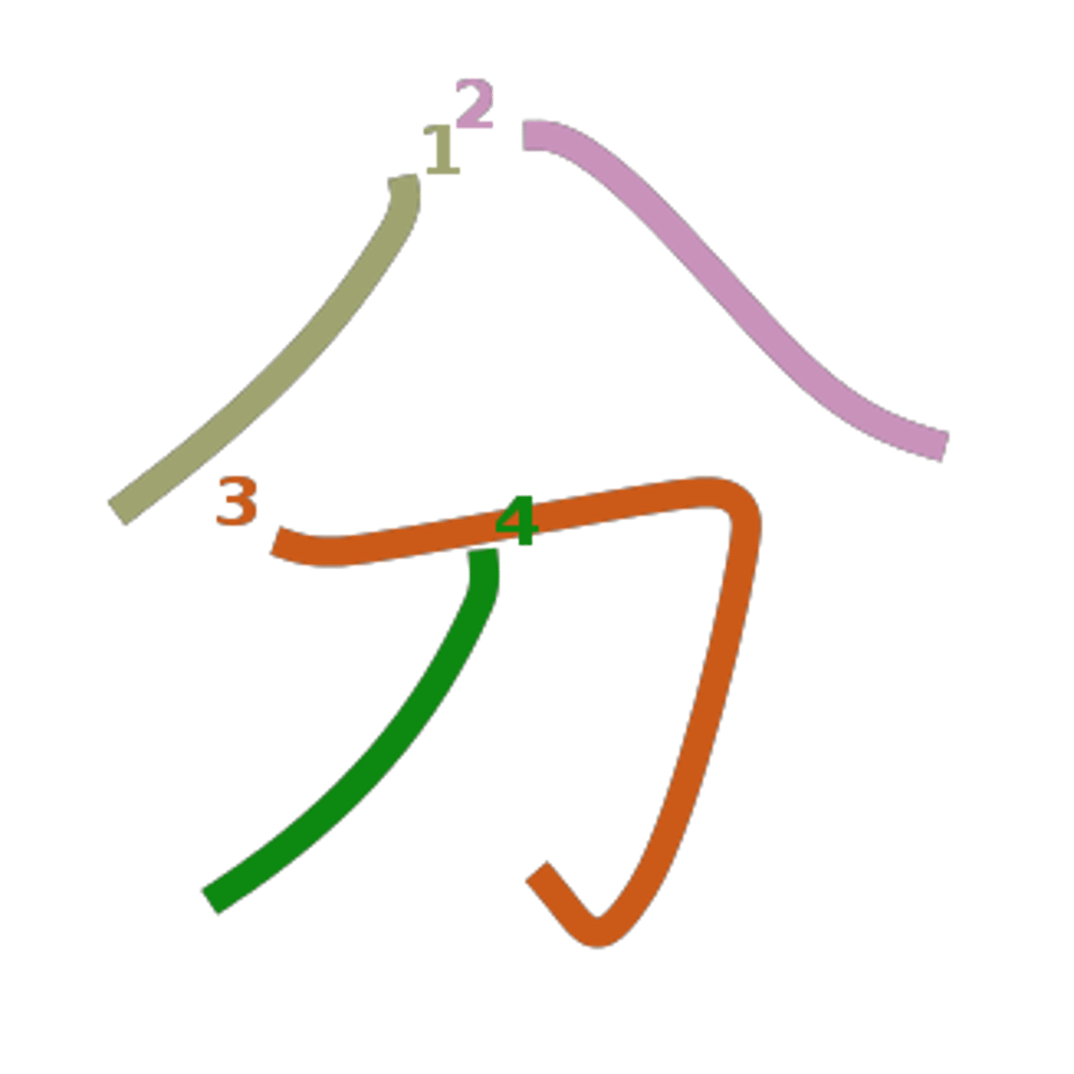 <p>[PHÂN]</p><p>(が - わかれる) được chia ra</p><p>分ける</p><p>(を- わける) phân tách, chia lìa, bỏ rơi</p>