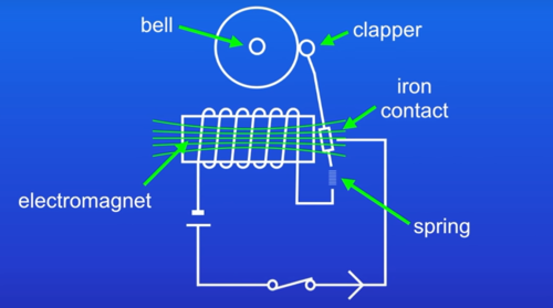 <p>How does a relay (an electromagnetic device) work?</p>