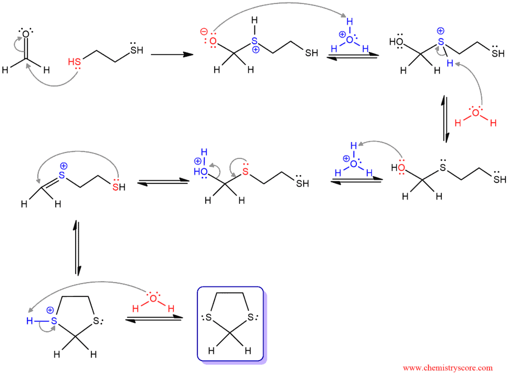 <ul><li><p>turns S-H carbon chain groups back into ketones or aldehydes</p></li><li><p>reverse reaction is thioacetal formation</p></li></ul><p></p>