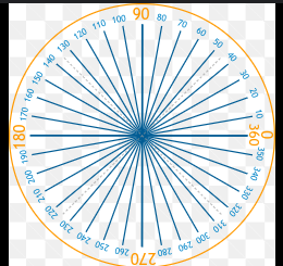 <p>Units of Latitude and longitude ( Symbol for degrees)</p>