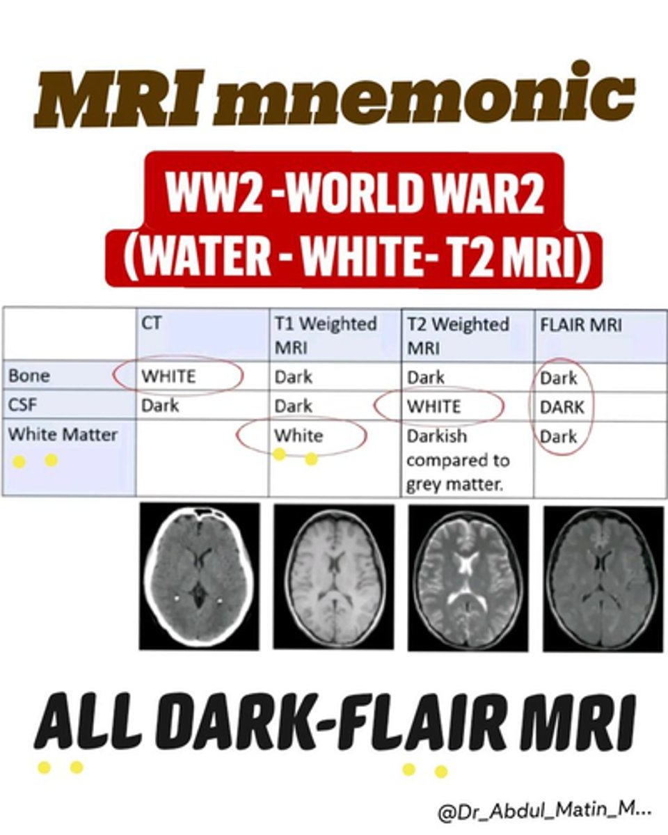 <p>Q: fluid is BRIGHT on this MRI sequence</p>