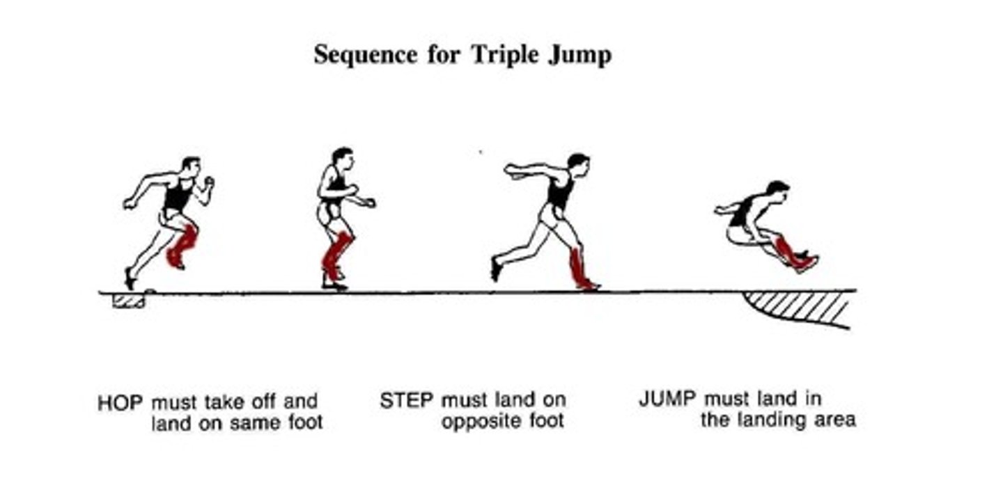<p>- movements that comprise a series of discrete motions</p><p>- Triple jump</p>