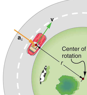 <p><span>The acceleration that accelerates an object towards the center as it moves in a circle.</span></p>