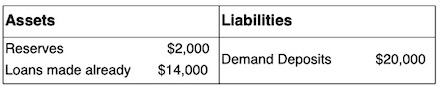 <p><span><span>According to the T-account shown, if the required reserve ratio is 10%, what is the maximum amount of additional loans this bank can make?</span></span></p><ol><li><p><span>$6,000</span></p></li><li><p><span>$26,000</span></p></li><li><p><span>$14,000</span></p></li><li><p><span>$4,000</span></p></li><li><p><span>$20,000</span></p></li></ol><p></p>