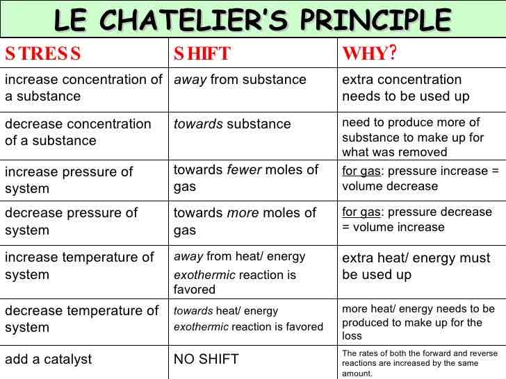 <p>Memorise this entire chart by heart (cover with hand and read it)</p>