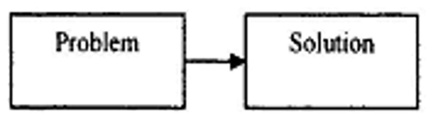 <p>A written plan that identifies a problem to be solved together with its requirements and constraints</p>