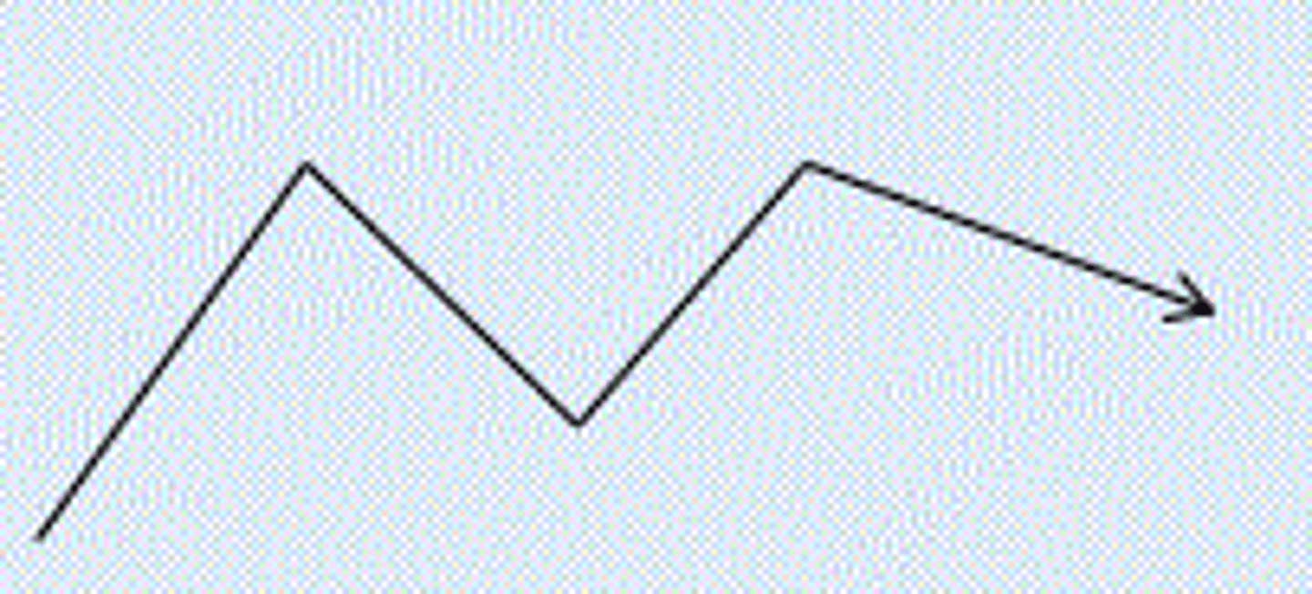 <p>trend, tendency, pattern</p>