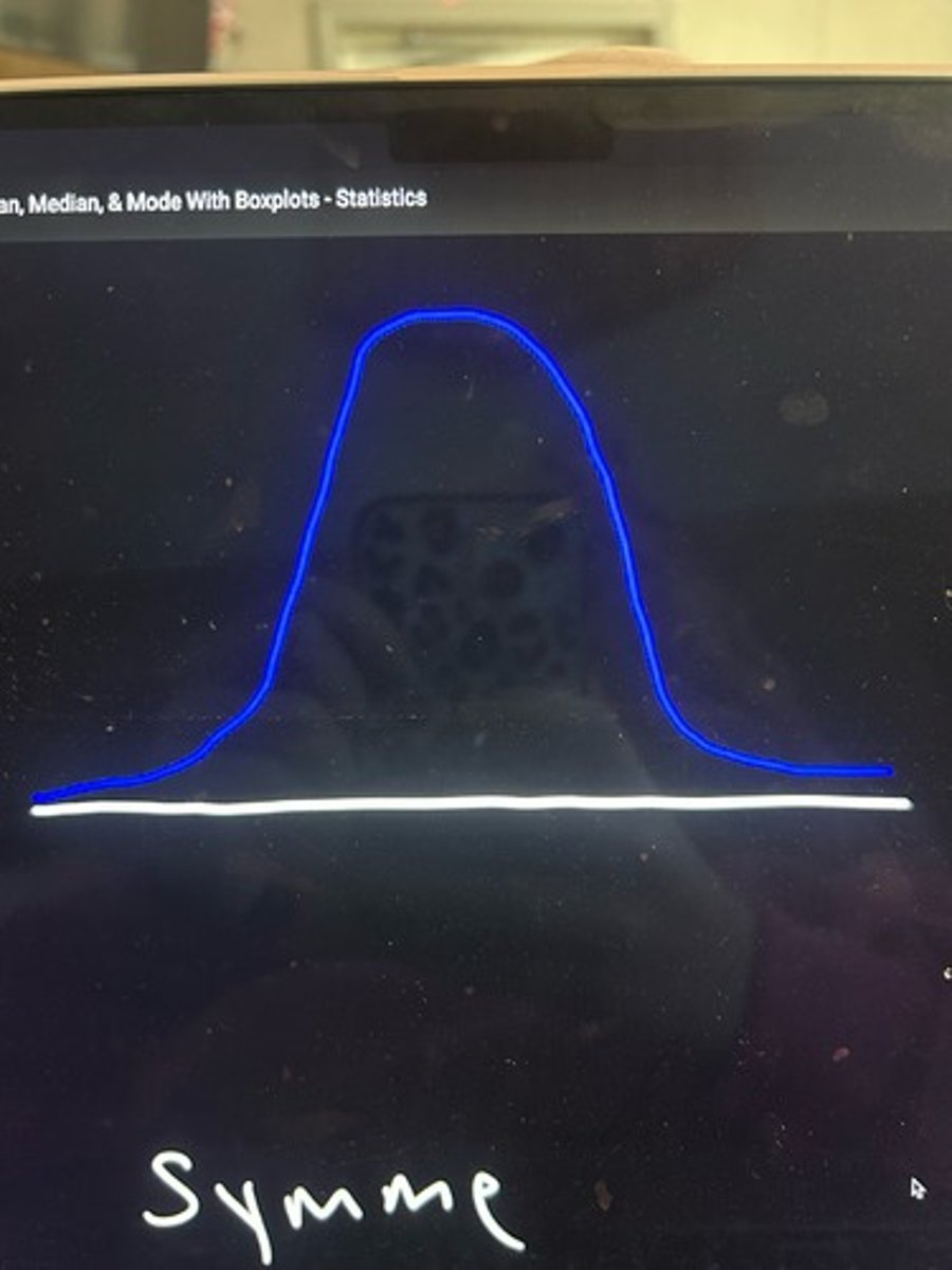 <p>Is this data symmetric?</p>