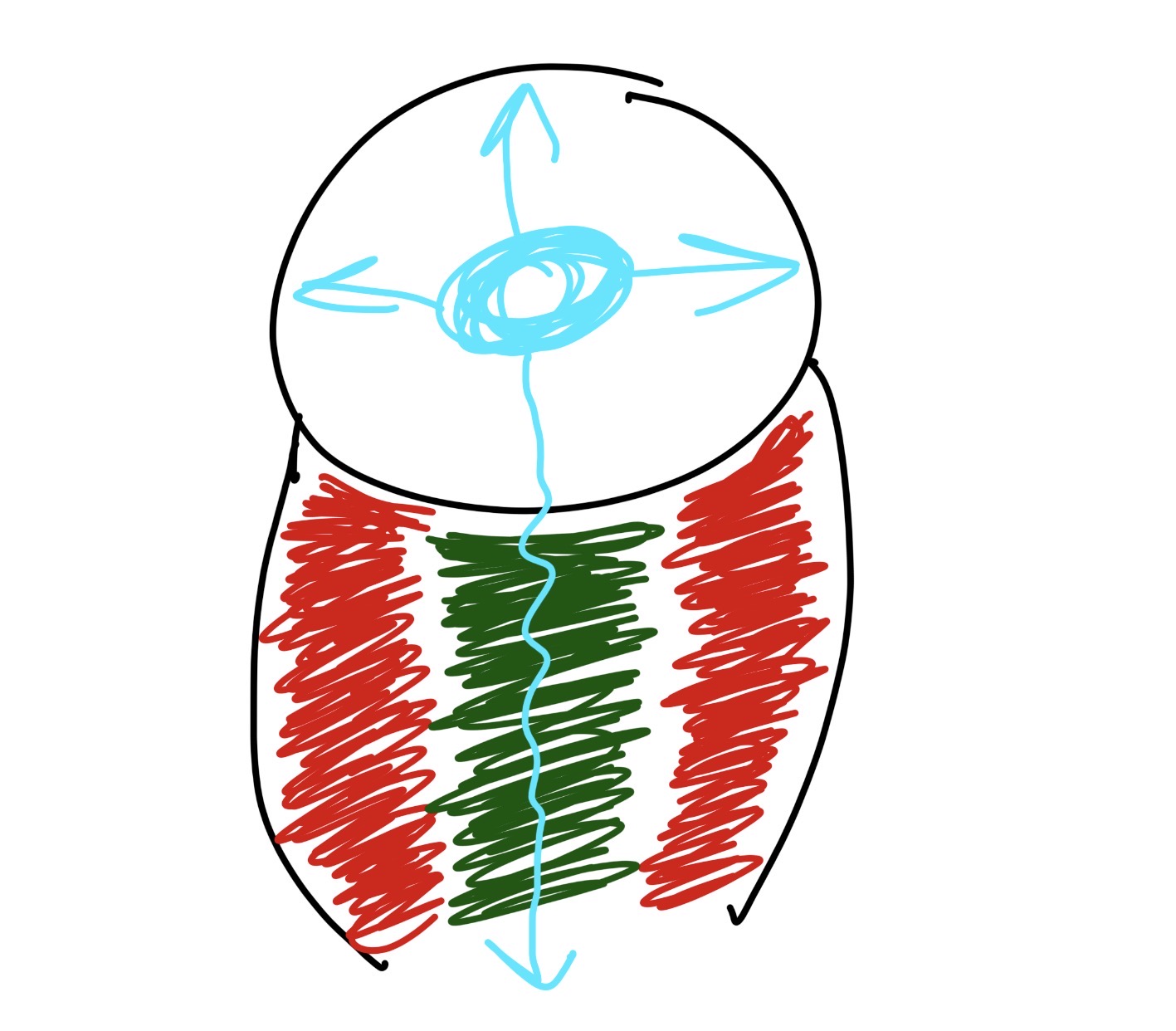 <p>what is the green what what does it do</p>