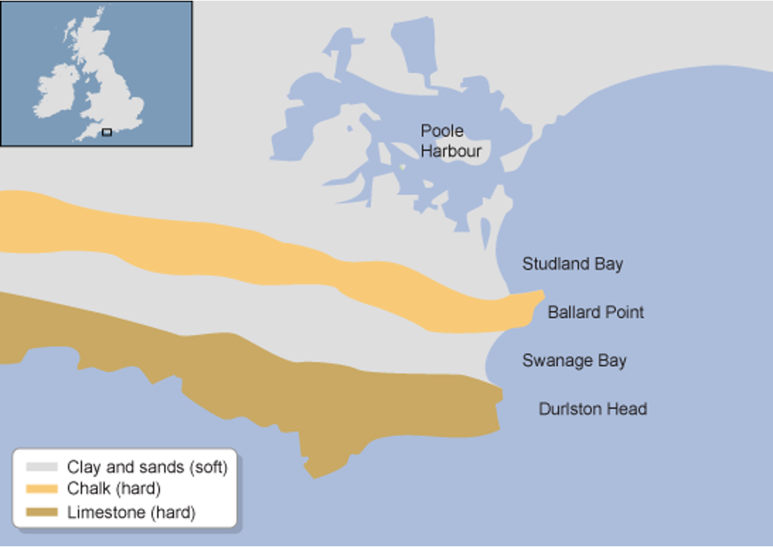 <p>differing rock type run perpendicular to the coast.</p><p>The differing resistance to erosion leads to the formation of headlands and bays.</p>