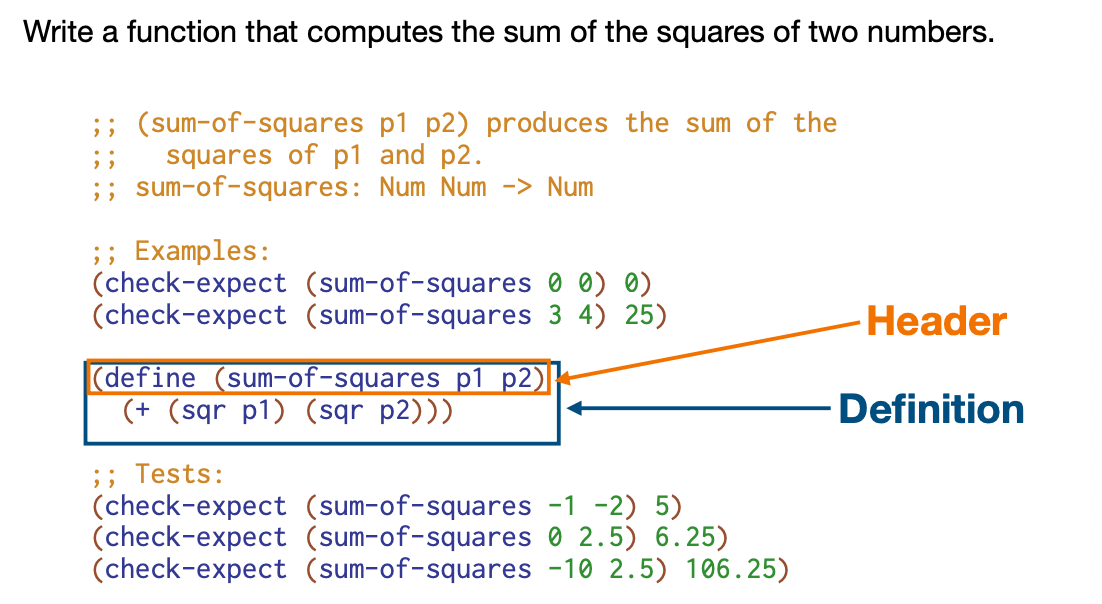 <ul><li><p>Define the portion of the function</p></li><li><p>Add extra ellipsis (…)</p></li></ul><p>(define (sum-of-squares p1 p2)<br>         ...)</p>