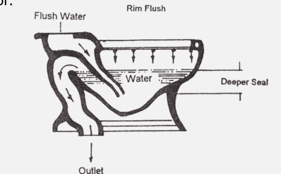 <p>o Very efficient, less noisy, and the most expensive flushing by whirlpool action </p><p>o It has large amount of standing water almost covering the whole bowl’s interior</p>