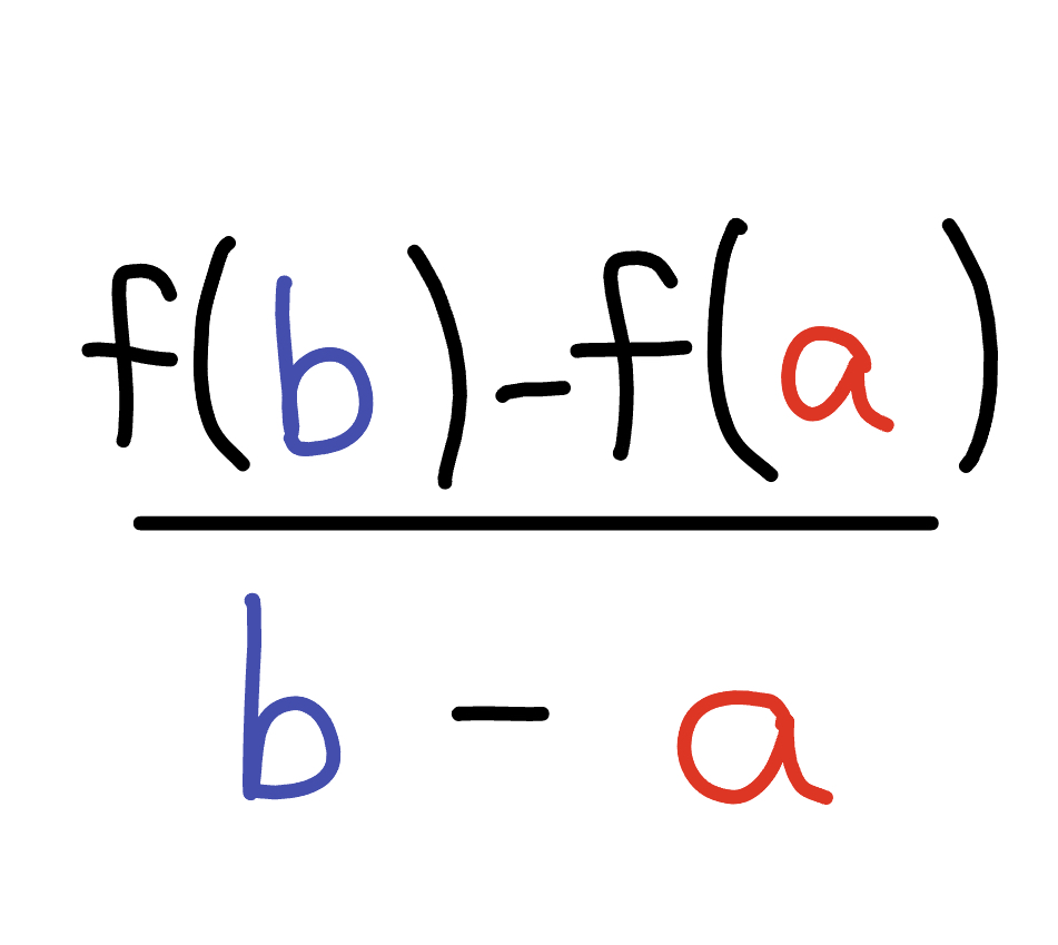 <p>This equation generates the slope of the <em>secant</em> line at <em>two points</em> on a function.</p>