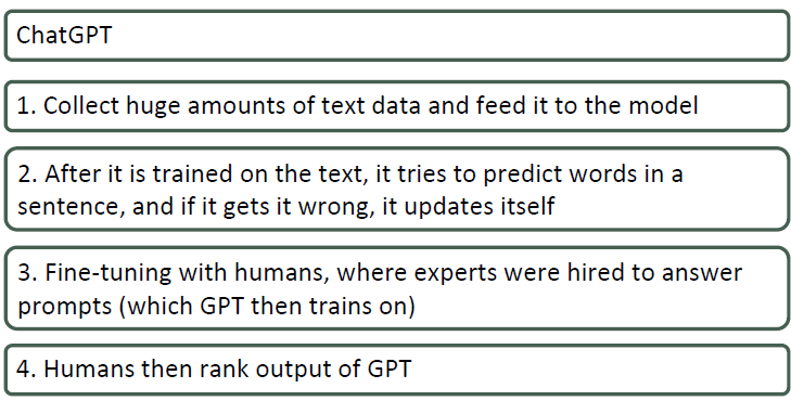 <p>step 1-2 is supervised step 3-4 is unsupervised </p>