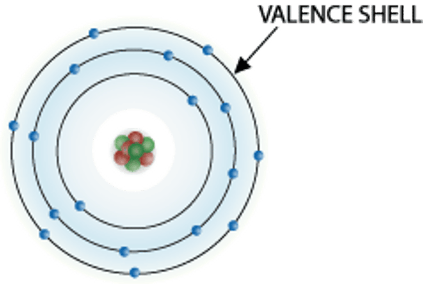 <p>Outermost electron shell</p>