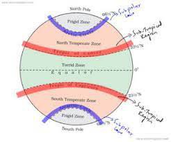 <p>zones where ocean salinity is low despite having low rainfall,</p><p>→ Due to frequent freezing and thawing of ice</p><p>LPZ </p>