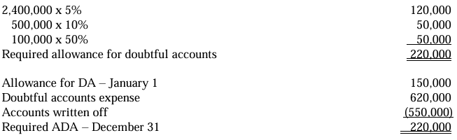 <p>b. Under the aging of AR method of estimating doubtful accounts, the resulting balance is the doubtful accounts expense for the year.</p>