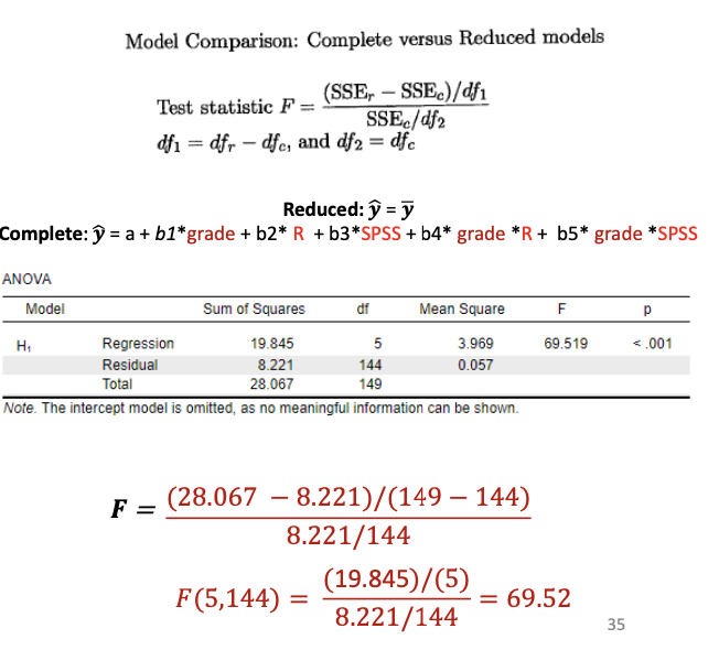 <ul><li><p><span><strong>Unexplained variation reduced model?</strong></span></p><ul><li><p><span style="color: rgb(192, 0, 0)">IF reduced model has no predictors: SSEr = SST → Thus SSEr = 28.067</span></p></li><li><p><span><strong>df2 reduced model?</strong></span></p></li><li><p><span style="color: rgb(192, 0, 0)">IF model has no predictors: N-k-1 = N-0-1 = N-1 149 (N – 1)</span></p></li></ul></li><li><p><span><strong>Unexplained variation complete model? </strong></span></p><ul><li><p><span style="color: rgb(192, 0, 0)">SSE𝑐 = 8.221</span></p></li><li><p><span><strong>df2 complete model? </strong></span></p></li><li><p><span style="color: rgb(192, 0, 0)">144 (N – (k +1))</span></p></li></ul></li><li><p><span><strong>Difference unexplained variation reduced and complete model?</strong></span></p><ul><li><p><span style="color: rgb(192, 0, 0)">SSEr – SSE𝑐 = 28.067 – 8.221 = 19.845</span></p></li><li><p><span style="color: rgb(192, 0, 0)">→SSR! Because reduced model did not contain predictors. </span></p></li><li><p><span><strong>Difference in df2? </strong></span><span style="color: rgb(192, 0, 0)">149 - 144 = 5 (k!)</span></p></li></ul></li></ul><p></p>