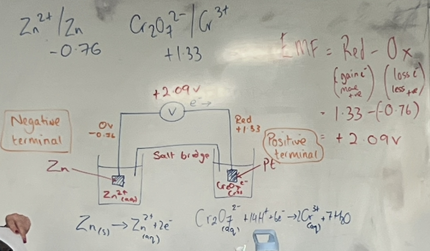 <p>Calculate the emf (voltage) of the cell between Cr2072- /Cr and a Zn2+ / Zn electrode:</p>