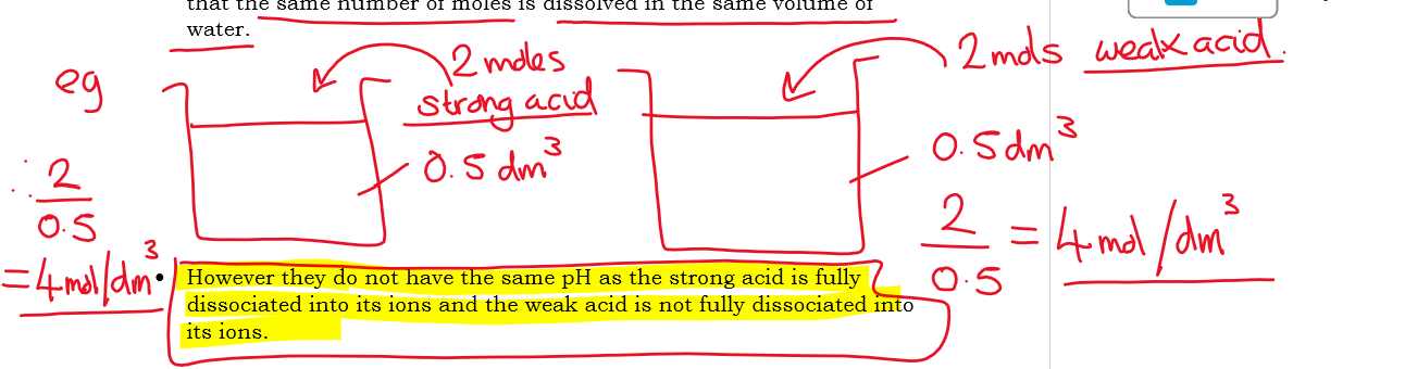 <p>it means that the same number of moles is dissolved in the same  volume of water</p><p>Eg</p><p>However they don't have the same pH, as the strong acid is fully dissociated into its ions but the weal acid is not fully dissociated into its ions</p>